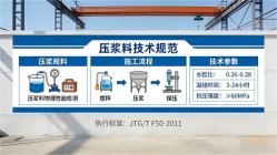 邳州本地工厂讲解：说一遍公路压浆料和铁路压浆料的区别