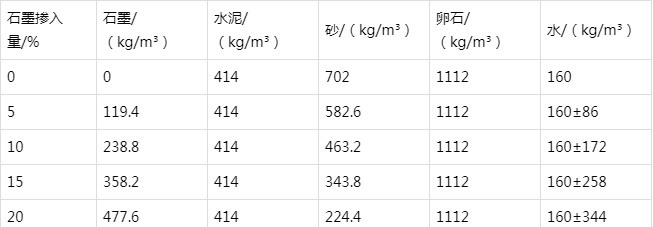 邳州防静电水泥砂浆怎么做(附配比及施工方法)